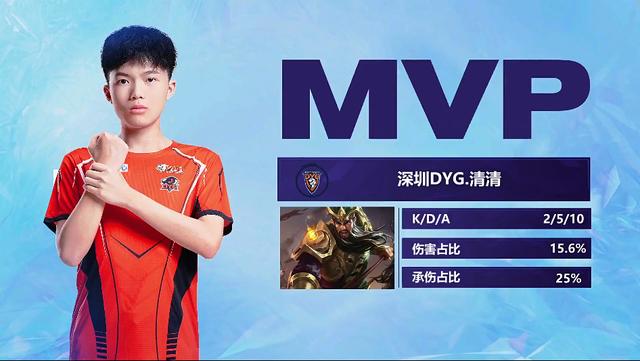 团的重要基 团的重要基