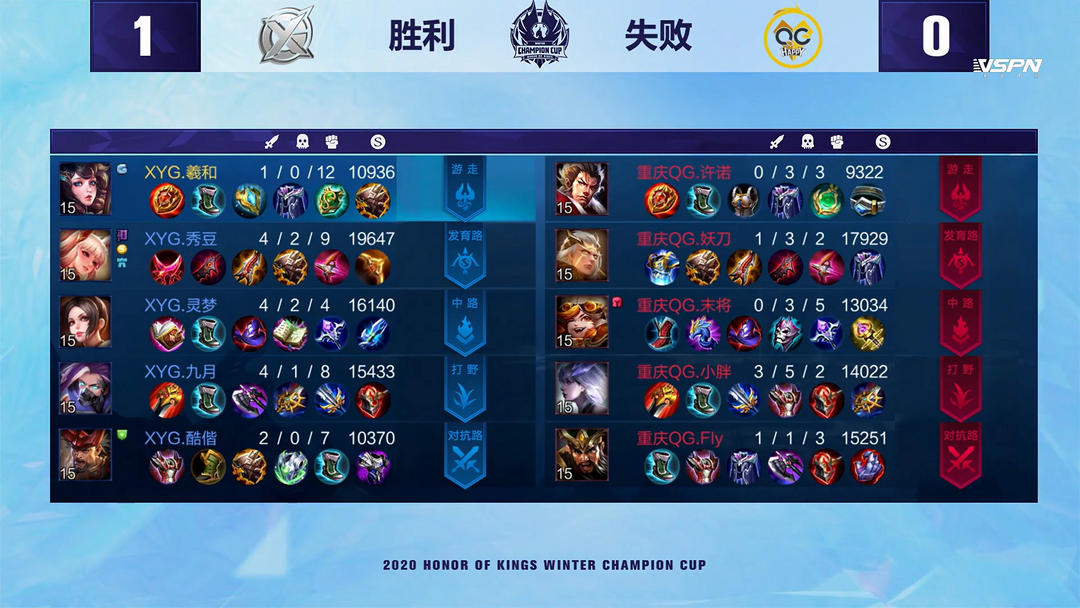 即便他们的 即便他们的