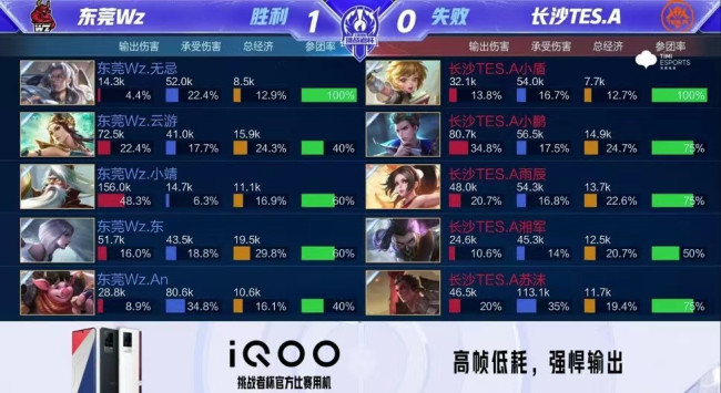 同一场比赛 同一场比赛