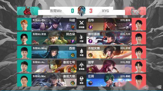 地投入比赛 地投入比赛