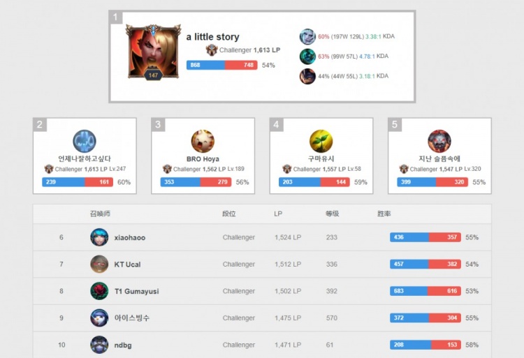 本场比赛 本场比赛