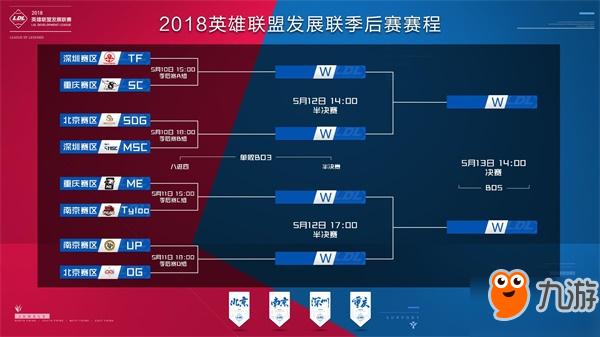 都是下一步